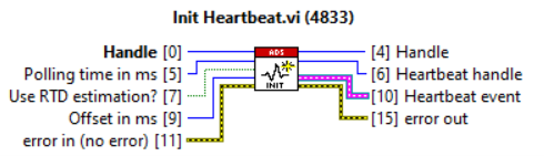 Heartbeat 3: