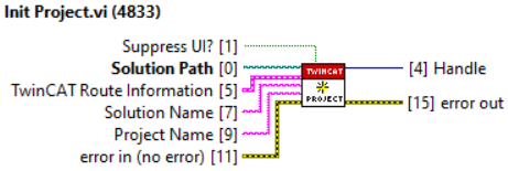 Project Automation 2: