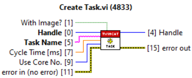 Project Automation 3: