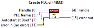 Project Automation 6: