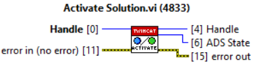 Project Automation 7: