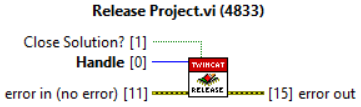 Project Automation 8: