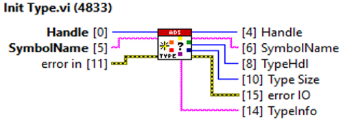 TypeResolver 1: