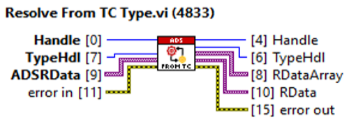 TypeResolver 2: