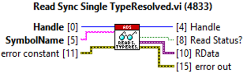 With TypeResolving 1: