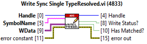 With TypeResolving 3: