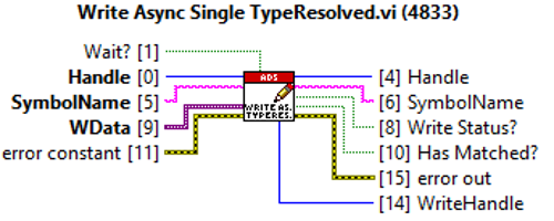 With TypeResolving 4: