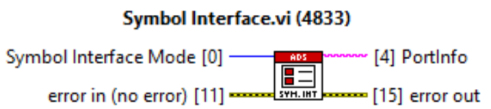 Symbol Interface 1: