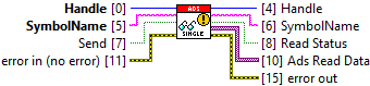 ADS-Read 3:
