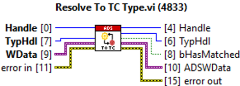 TypeResolver 3: