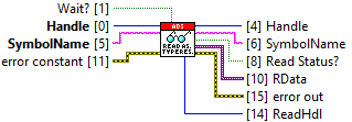 With TypeResolving 2: