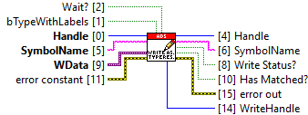 With TypeResolving 4: