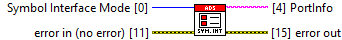 Symbol Interface 1: