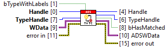 TypeResolver 3: