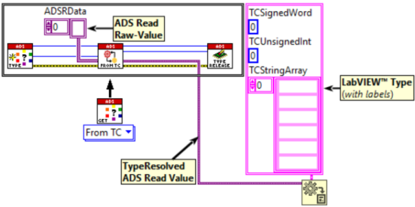 Type Resolving 1: