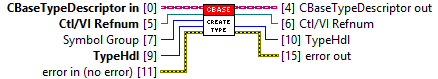 TypeGenerator 10: