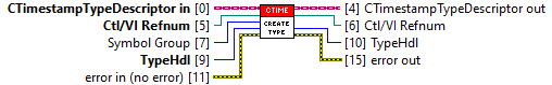 TypeGenerator 25: