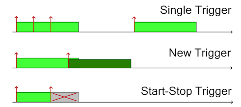 ADS Write Assistant 6: