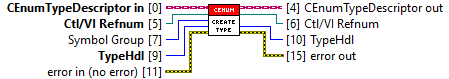 TypeGenerator 48: