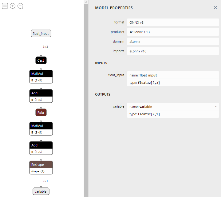 ONNX export of an MLP 4: