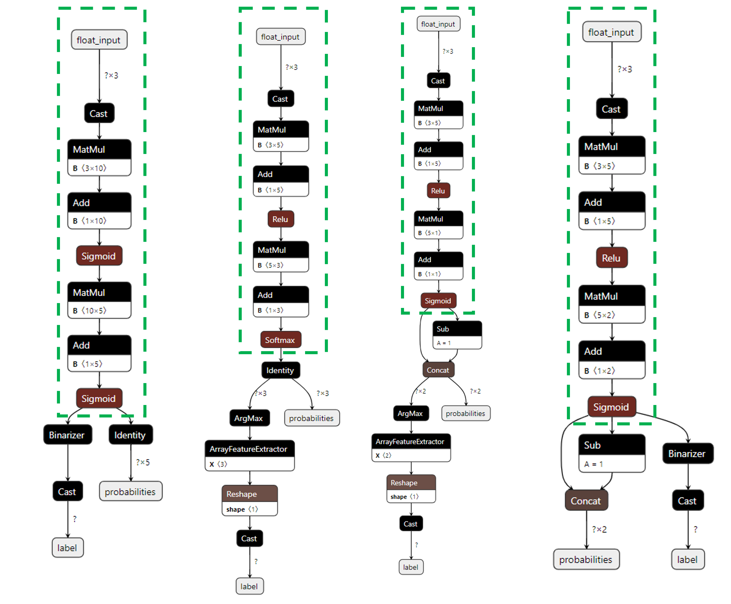 ONNX export of an MLP 6: