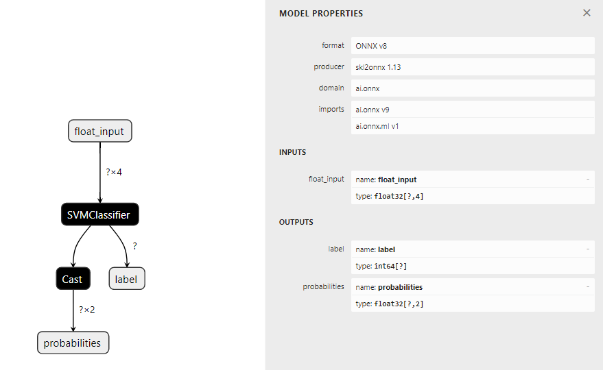 ONNX export of a SVM 4: