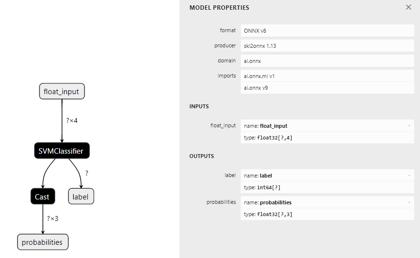 ONNX export of a SVM 7: