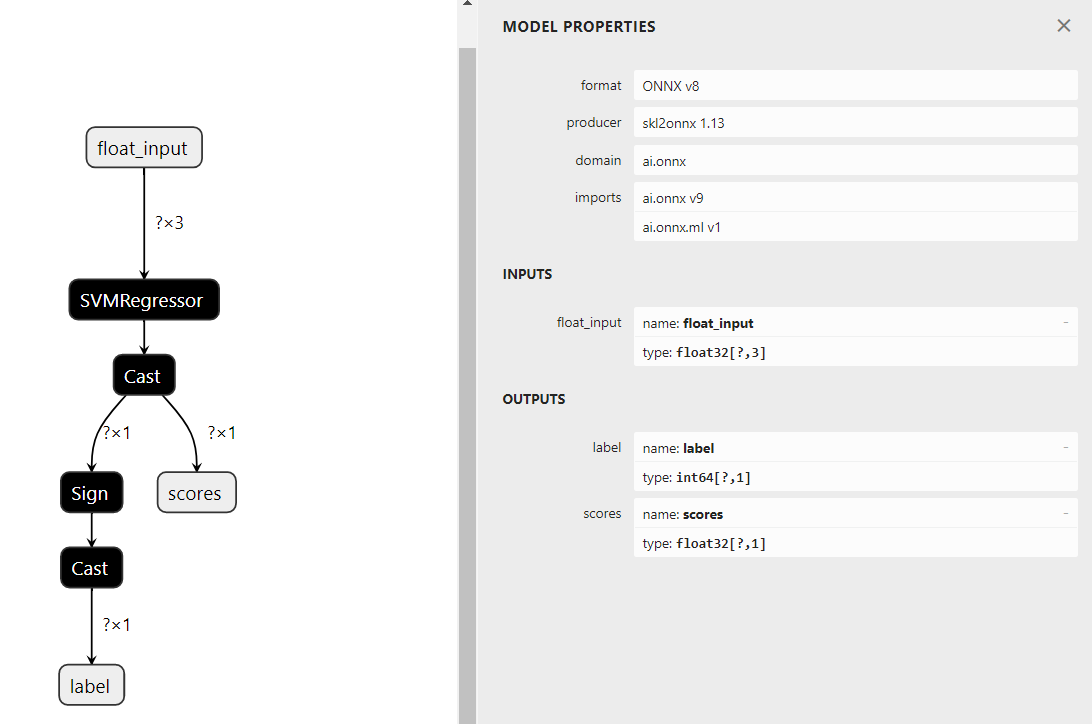 ONNX export of a SVM 3: