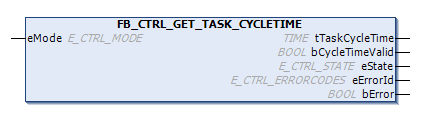 FB_CTRL_GET_TASK_CYCLETIME 1: