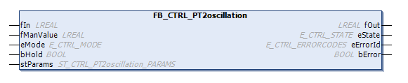 FB_CTRL_PT2oscillation 1: