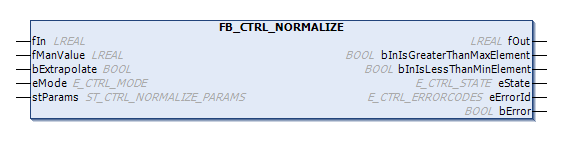 FB_CTRL_NORMALIZE 1: