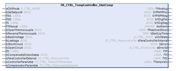 FB_CTRL_TempController_DistComp 1: