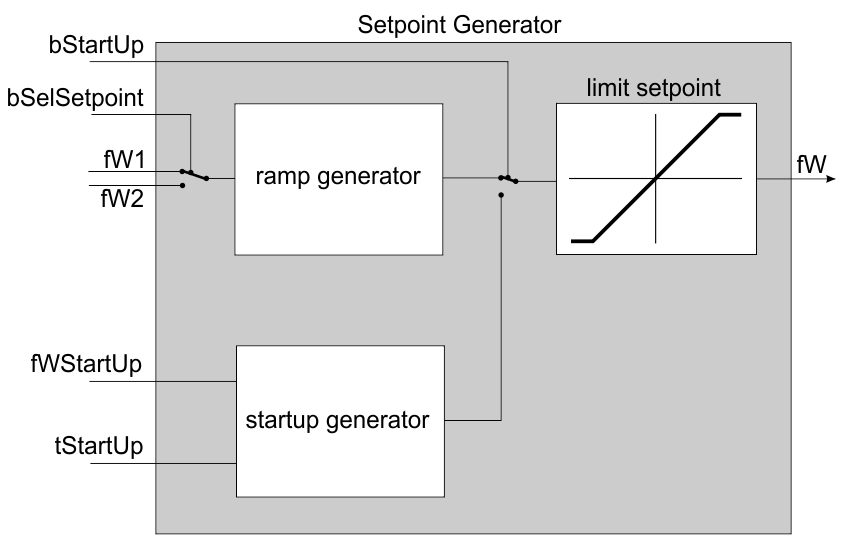 Generating the Set Value 1: