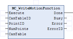 Beckhoff Information System English