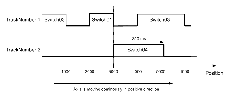 MC_DigitalCamSwitch 7: