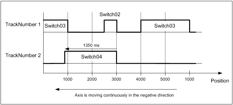 MC_DigitalCamSwitch 8: