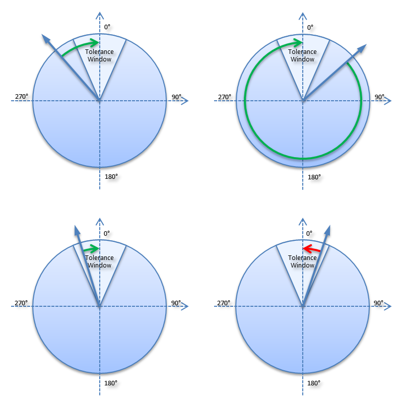 Modulo positioning 6: