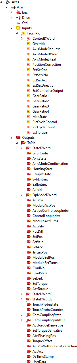 Axis component cyclic interface 1: