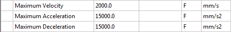 Maximum Dynamics, Default Dynamics 4: