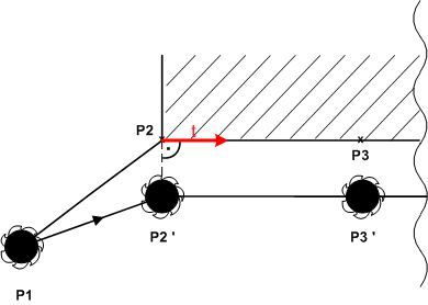 Departure and approach behavior of the miller/cutter radius compensation 1: