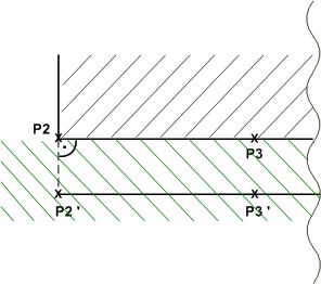 Departure and approach behavior of the miller/cutter radius compensation 2: