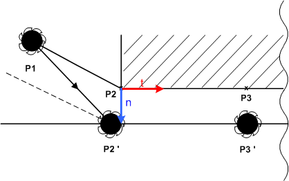 Departure and approach behavior of the miller/cutter radius compensation 3: