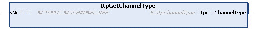 ItpGetChannelType 1: