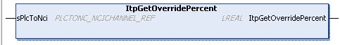 ItpGetOverridePercent 1: