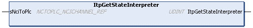 ItpGetStateInterpreter 1: