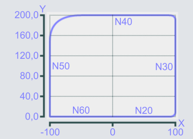 Vertex Smoothing 2: