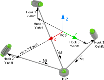 3D-Cable Kinematics Type 2 (P_3L) 1: