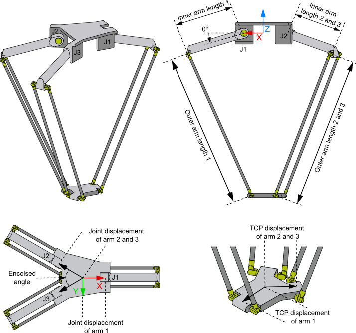 3D-Delta Y Type 4 (P_3C4) 1: