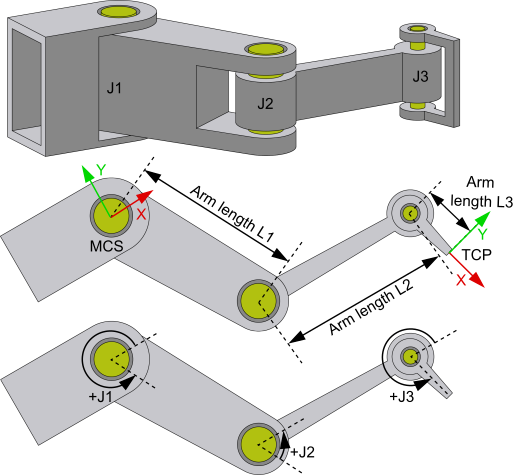 3D-Kinematics Type 8 (S_CCC) 1: