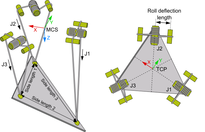 3D-Cable Kinematics Type 1 (P_3Z) 1: